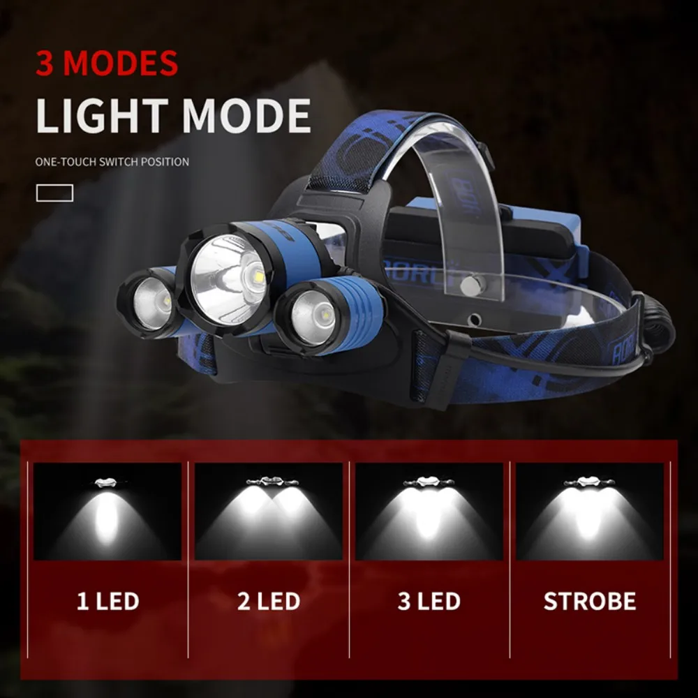 BORUiT B21 3000LM LED Headlamp - огляд і ціна Outdoor Hunting Bike